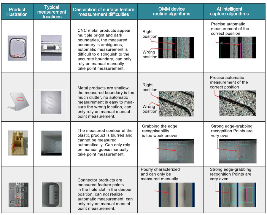 China Top Of AI Image Measuring Instrument - Detail 4